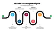 301653-process-roadmap-examples-01