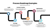 301653-process-roadmap-examples-02