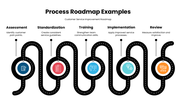 301653-process-roadmap-examples-05