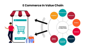 301657-e-commerce-in-value-chain-03