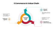 301657-e-commerce-in-value-chain-04