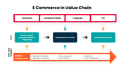 301657-e-commerce-in-value-chain-06