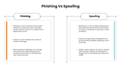 301660-phishing-vs-spoofing-03