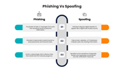 301660-phishing-vs-spoofing-04