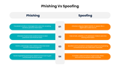301660-phishing-vs-spoofing-05