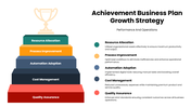 301665-achievement-business-plan-growth-strategy-03