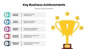 301666-key-business-achievements-02