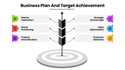 301667-business-plan-and-target-achievement-02