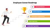301674-employee-career-roadmap-05