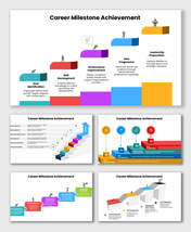 Career Milestone Achievement steps showing goal setting, skill development, performance, progression, and leadership.