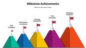 301678-milestone-achievements-01