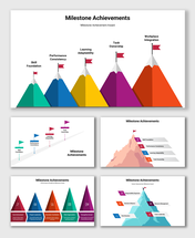 Milestone achievements showcasing skill foundation, performance consistency, task ownership, and more.