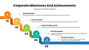 301683-corporate-milestones-and-achievements-01