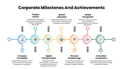 301683-corporate-milestones-and-achievements-02