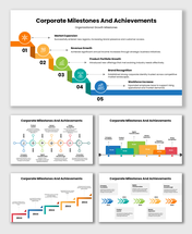 Corporate milestones and achievements showing market expansion, revenue growth, product growth, brand recognition.