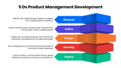 301712-5-ds-product-management-development-04
