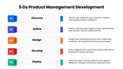 301712-5-ds-product-management-development-07
