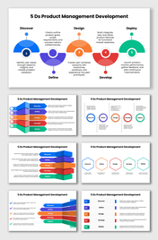 5 Ds Product Management flow showing Discover, Define, Design, Develop, Deploy with icons and brief descriptions.