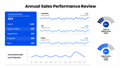 301713-annual-sales-performance-review-05