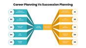 301719-career-planning-vs-succession-planning-05