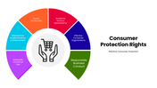 301723-consumer-protection-rights-02
