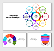 Consumer protection rights diagram showing safety, choice, information, redress, education, environment needs flow.