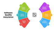 301728-software-quality-assurance-01