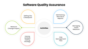 301728-software-quality-assurance-02