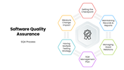 301728-software-quality-assurance-05