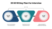 301729-30-60-90-day-plan-for-interview-ppt-02