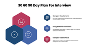 301729-30-60-90-day-plan-for-interview-ppt-03