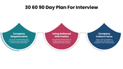 301729-30-60-90-day-plan-for-interview-ppt-05