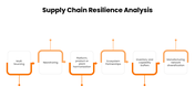 301754-supply-chain-resilience-analysis-05