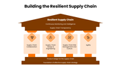 301754-supply-chain-resilience-analysis-07