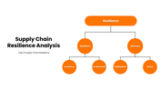301754-supply-chain-resilience-analysis-08