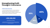 301758-e-commerce-marketing-strategy-09