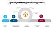301759-agile-project-management-infographics-04
