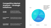 301773-competitive-market-analysis-09