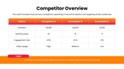 301777-social-media-competitor-audit-04