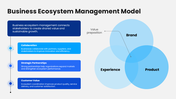 301795-business-ecosystem-management-05