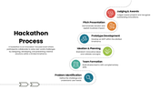30181-hackathon-process-slide-03