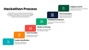 30181-hackathon-process-slide-04