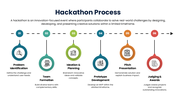 30181-hackathon-process-slide-05