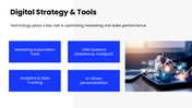 301813-sales-and-marketing-strategy-template-09