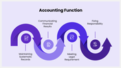 301814-financial-accounting-presentation-05