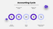 301814-financial-accounting-presentation-07