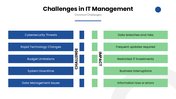301839-information-technology-management-08
