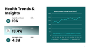 301840-patient-data-analysis-ppt-05