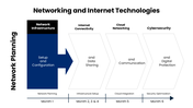 301841-computer-information-technology-05