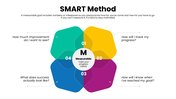 301850-smart-method-02